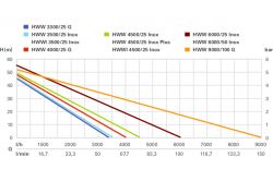   Metabo HWW 4000/25 G,  24, 1100 , 4 /,   46,   8. 600971000 -  2