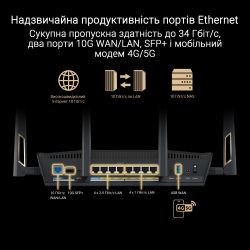 ASUS  RT-BE88U BE7200 4xGE LAN, 3x2.5GE WAN, 1x2.5GE WAN/LAN. 1x10GE WAN/LAN, 1xSFP+, 1xUSB3.2, MESH 90IG08V0-MO3N0V -  3