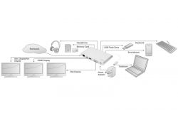 Digitus Universal Docking Station, USB Type-C DA-70861 -  2