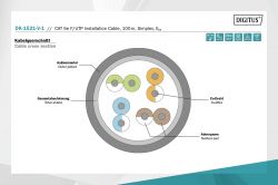  DIGITUS CAT 5e F-UTP, 100m, AWG 24/1, PVC,  DK-1521-V-1 -  5