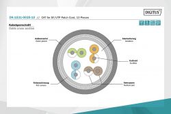 - DIGITUS cat.5e,SF-UTP,0.25,AWG 26/7,c  DK-1531-0025 -  3