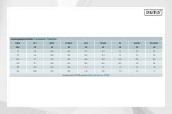  DIGITUS CAT 6 U-UTP, 100m, AWG 23/1, LSZH-1,  DK-1613-VH-1 -  5