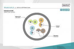 Digitus - CAT 6 UTP, 10, AWG 26/7, Cu, LSZH,   DK-1617-100/G -  3