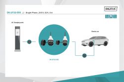   DIGITUS EV Single Phase, 240V, 32A, 5 m Type 2 to Type 2 Standard DK-1P32-050 -  2