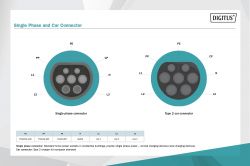   DIGITUS EV Single Phase, 240V, 32A, 5 m Type 2 to Type 2 Standard DK-1P32-050 -  4