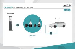   DIGITUS EV Single Phase, 240V, 32A, 7.5 m Type 2 to Type 2 Standard DK-1P32-075 -  2