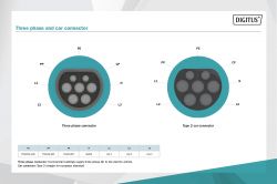   DIGITUS EV Three Phase, 415V, 32A, 5 m Type 2 to Type 2 Standard DK-3P32-050 -  3