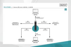 Digitus  OnLine, 2000VA/2000W, LCD, 8xC13, RJ45, RS232, USB, Rack/Tower DN-170095 -  9