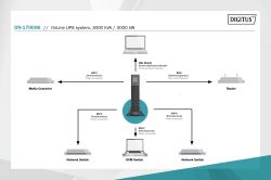 Digitus  OnLine, 3000VA/3000W, LCD, 8xC13, 1xC19, RJ45, RS232, USB, Rack/Tower DN-170096 -  5