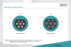   DIGITUS EV Three Phase, 11kW, Wall Box IP55, 5 m Type 2 cable DN-3P16-050 -  3