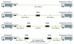 Ethernet- MikroTik GPeR GPeR -  5