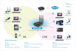 Netis  WF2780 AC1200, 4xGE LAN, 1xGE WAN, MESH WF2780 -  2