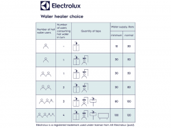  Electrolux - EWH 50 MXM WiFi EEC -  3