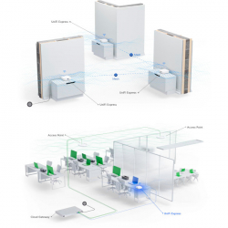  Ubiquiti Unifi Express (UX) -  7